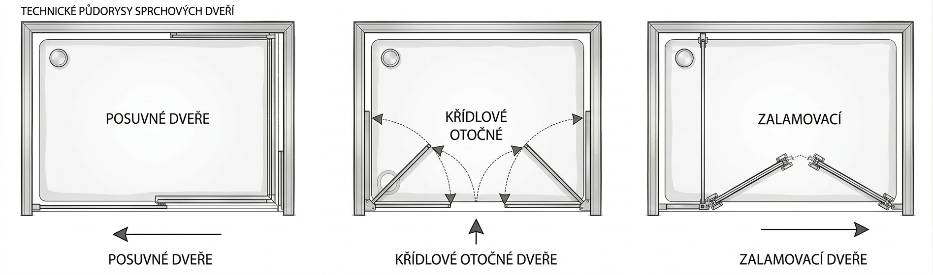 Typy dveří sprchových koutů